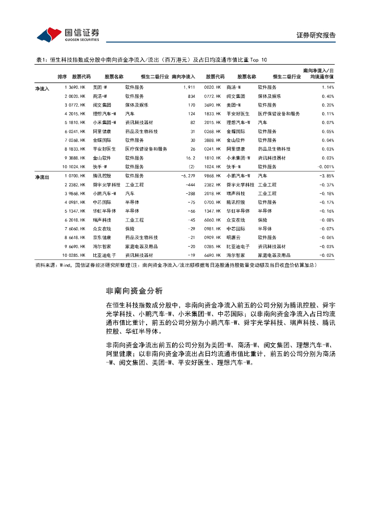 国信证券：互联网行业周报（23年第5周）：OpenAI推出ChatGPT付费订阅版，腾讯《黎明觉醒：生机》2月不删档_第9页
