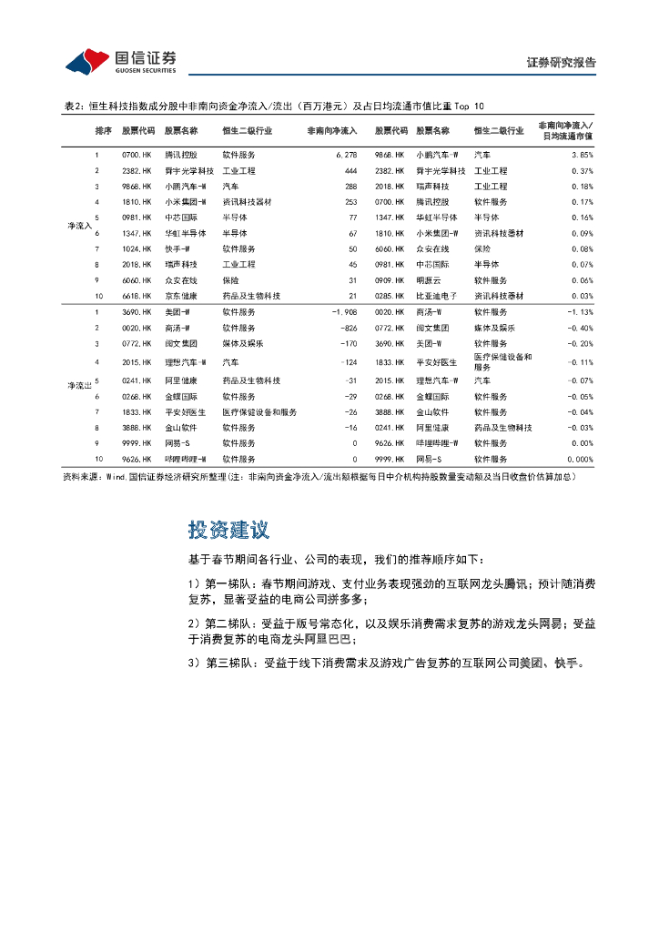 国信证券：互联网行业周报（23年第5周）：OpenAI推出ChatGPT付费订阅版，腾讯《黎明觉醒：生机》2月不删档_第10页