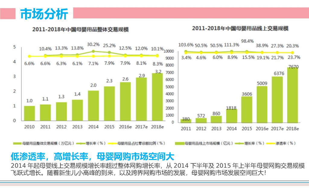 日用品牌数字营销推广方案_第3页