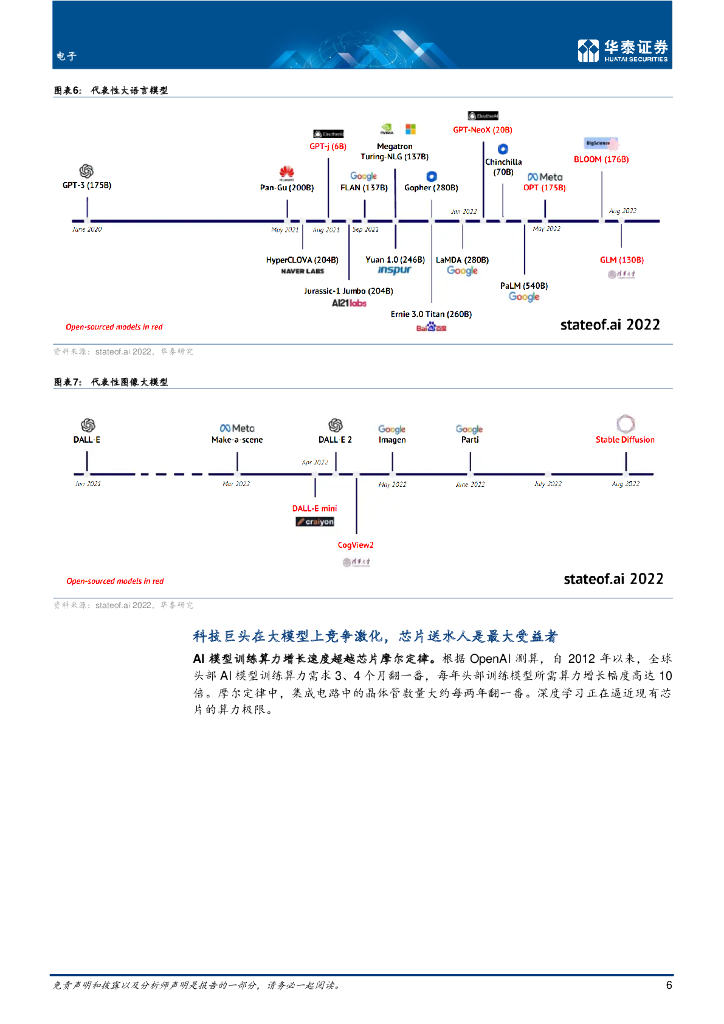 华泰证券：ChatGPT 热潮的冷思考_第6页