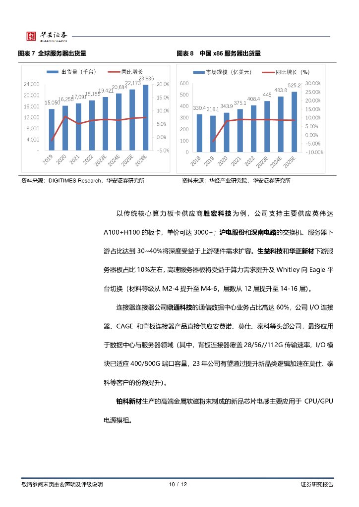 华安证券：AI硬件投资专题：国造空间为基，人工智能为要_第10页