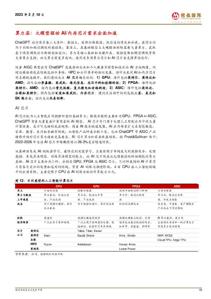 招银国际：ChatGPT 跨行业专题报告：AIGC 发展大年，推动新一轮产业革命_第10页