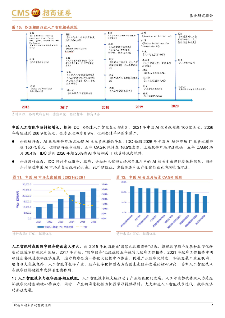 招商证券：易方达中证人工智能 ETF 投资价值分析：ChatGPT 引领 AI 商业模式创新，人工智能产业化提速_第7页