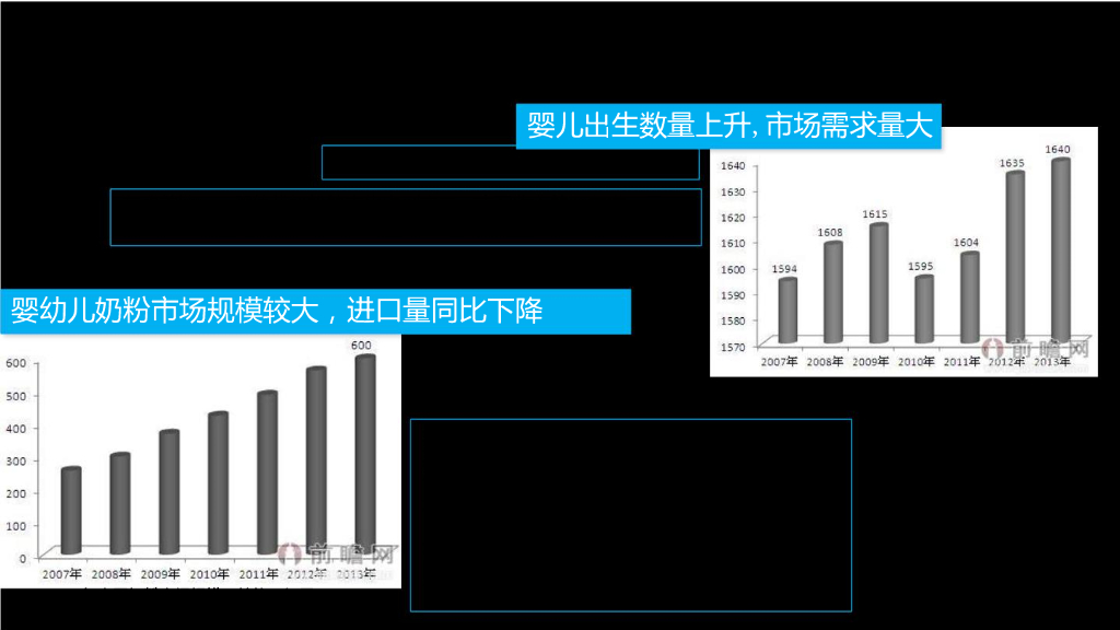 奶粉品牌数字营销整合传播方案_第6页