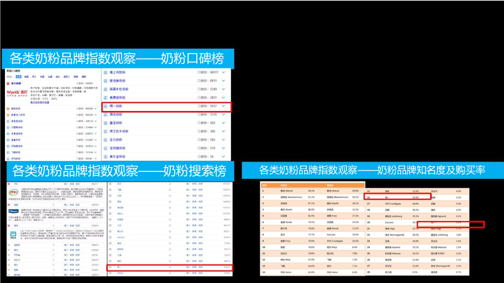 奶粉品牌数字营销整合传播方案_第7页