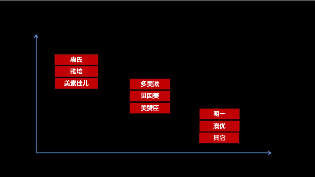 奶粉品牌数字营销整合传播方案_第8页