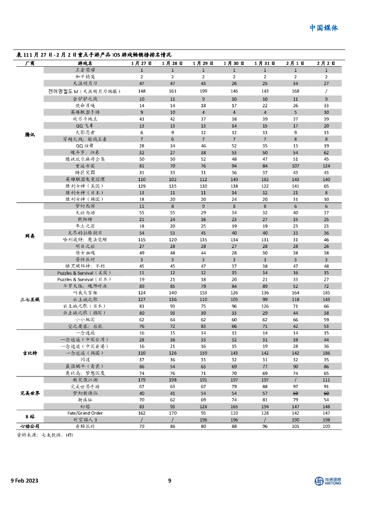 海通国际：ChatGPT 打开 AIGC 在传媒应用端的想象空间，主线继续关注平台经济、疫后复苏、游戏等_第9页