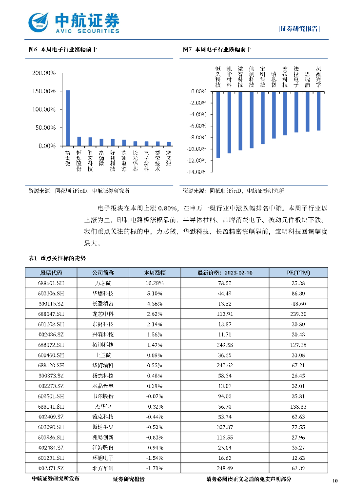 中航证券：电子行业周报：划时代ChatGPT解放生产力，开启AIGC新纪元_第10页