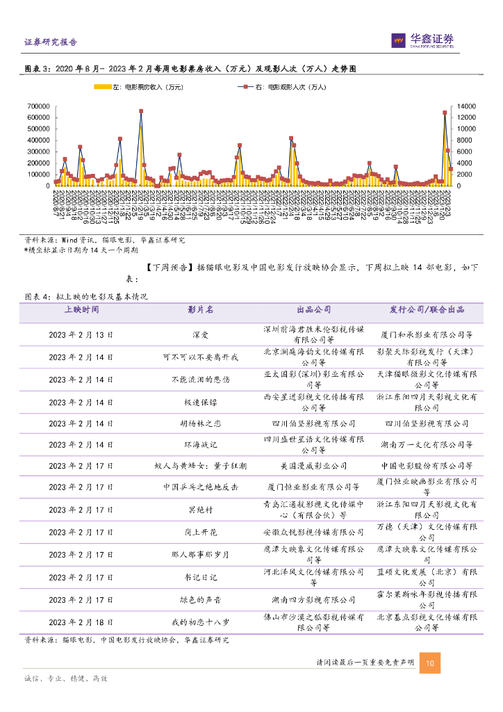 华鑫证券：传媒新消费行业周报：传媒有望走向智媒 迎全球人工智能开发者峰会_第10页