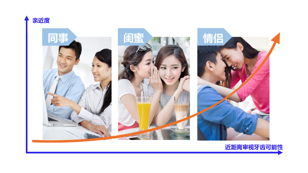 黑人超白牙膏高清白数字营销方案_第5页