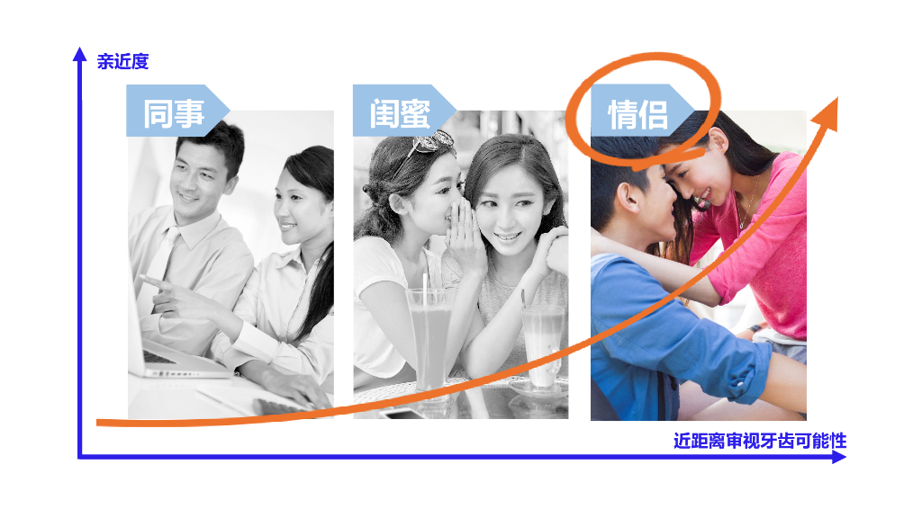 黑人超白牙膏高清白数字营销方案_第6页