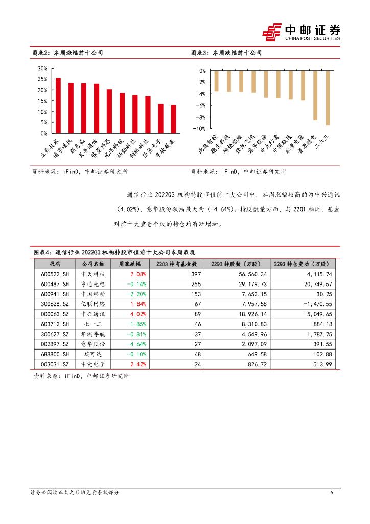 中邮证券：通信行业周报：ChatGPT有望推动算力基础设施需求增长，建议关注通信设备与光模块产业链_第6页