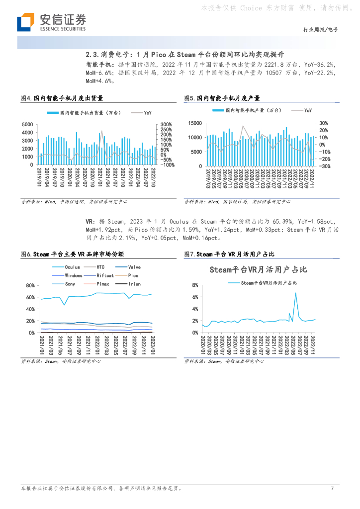 安信证券：电子行业周报：ChatGPT开启AIGC商用时代，算力需求打开AI芯片成长空间_第7页