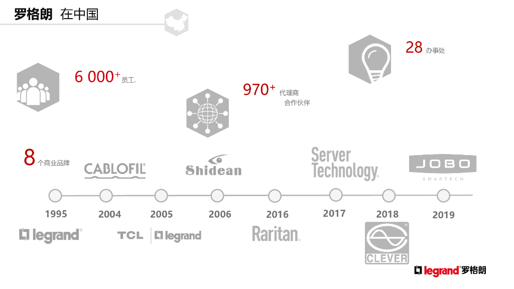罗格朗：“新基建”“碳中和”下的数据中心建设_第10页