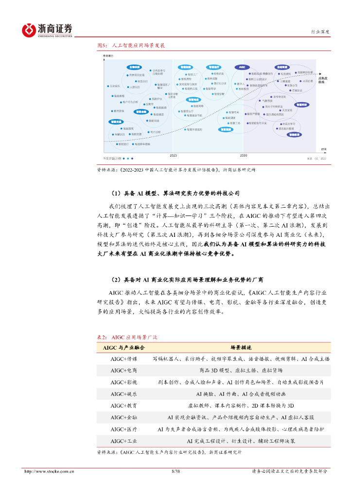 浙商证券：人工智能行业深度：潮起潮落， 拐点已过，AIGC有望引领人工智能商业化浪潮_第8页