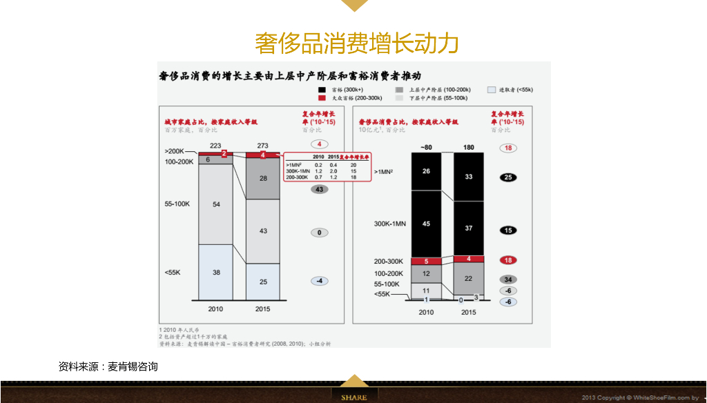 Jahvery轻奢家纺用品品牌数字整合营销方案_第5页