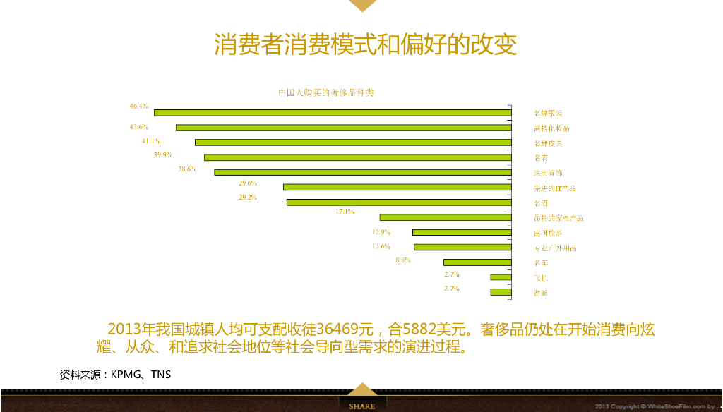 Jahvery轻奢家纺用品品牌数字整合营销方案_第10页