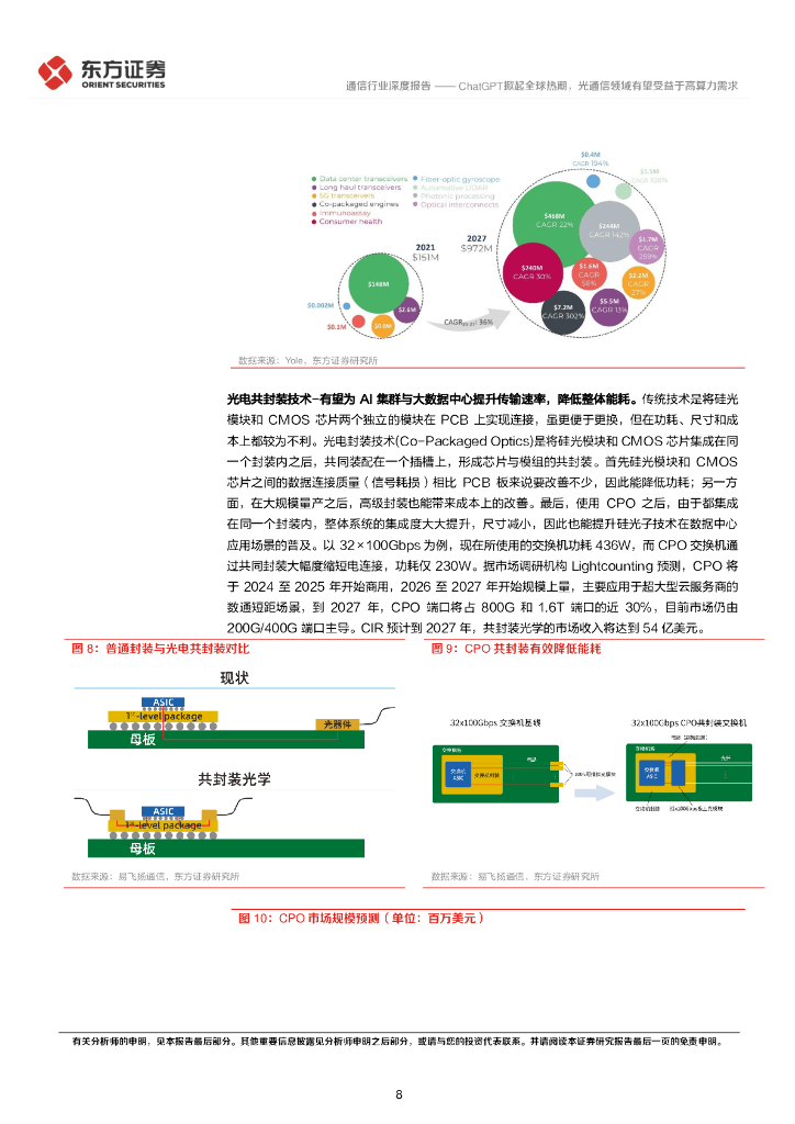 东方证券：通信行业深度报告：ChatGPT掀起全球热潮，光通信领域有望受益于高算力需求_第8页