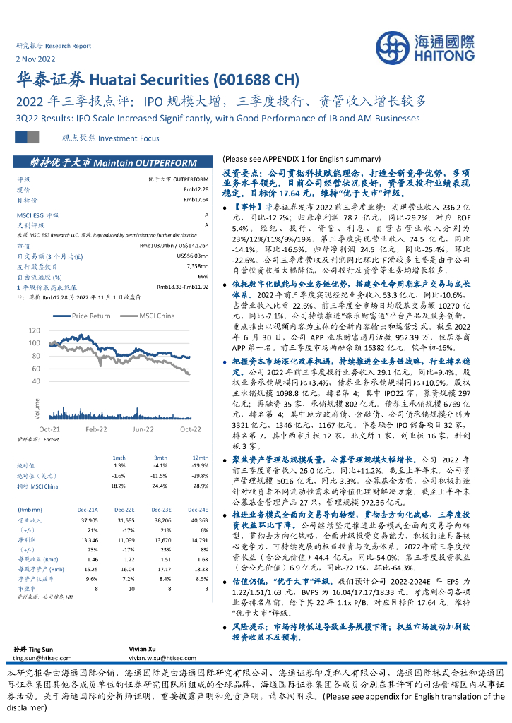 海通国际：华泰证券（601688）-2022年三季报点评：IPO规模大增，三季度投行、资管收入增长较多 海报