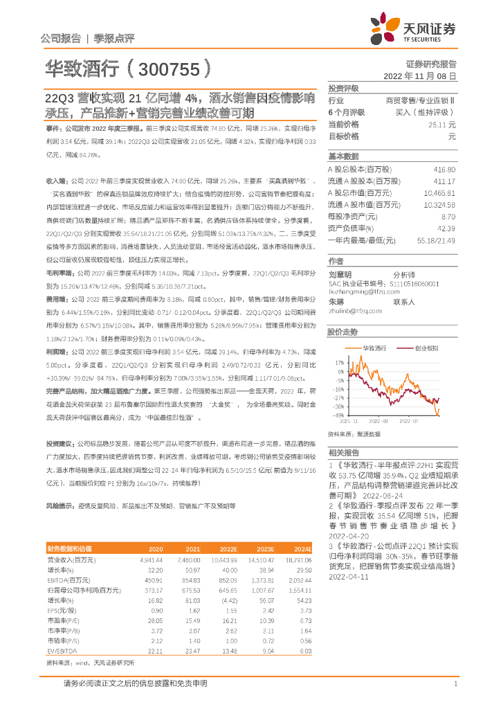 天风证券：华致酒行（300755）-22Q3营收实现21亿同增4%，酒水销售因疫情影响承压，产品推新+营销完善业绩改善可期