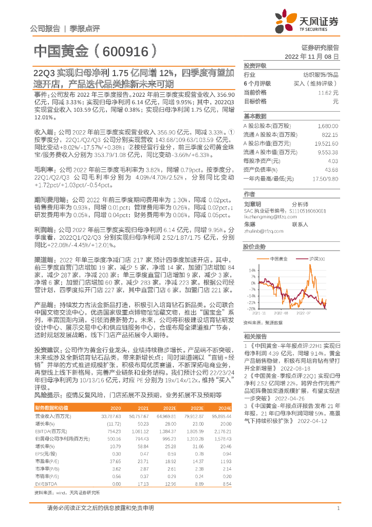 天风证券：中国黄金（600916）-22Q3实现归母净利1.75亿同增12%，四季度有望加速开店，产品迭代品类推新未来可期