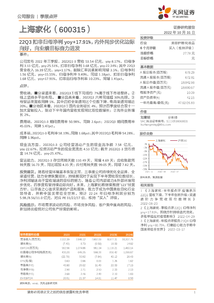 天风证券：上海家化（600315）-22Q3扣非归母净利yoy+17.91%，内外同步优化边际向好，向业绩目标奋力进发