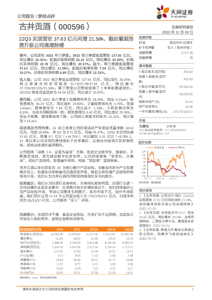 天风证券：古井贡酒（000596）-22Q3实现营收37.63亿元同增21.58%，顺应徽酒消费升级公司高增持续 海报