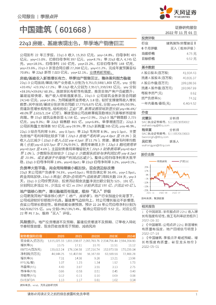 天风证券：中国建筑（601668）-22q3房建、基建表现出色，单季地产销售回正
