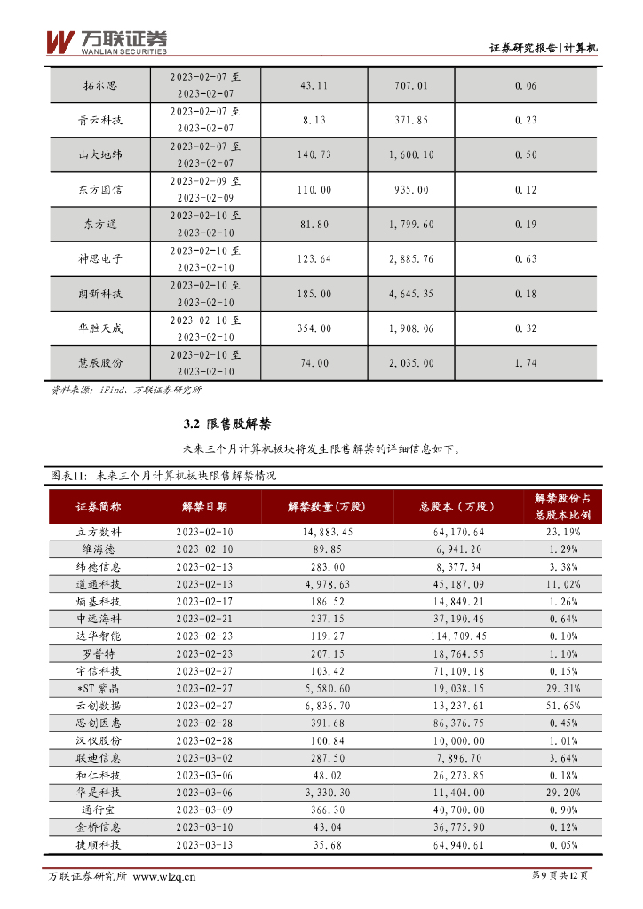 万联证券：计算机行业周观点：科技巨头加速布局类ChatGPT产品，《质量强国建设纲要》支持工业软件发展_第9页