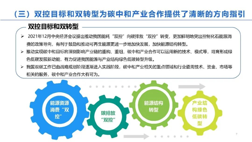 中国能源研究会碳中和产业合作中心：中国碳中和产业合作发展报告2022_第7页