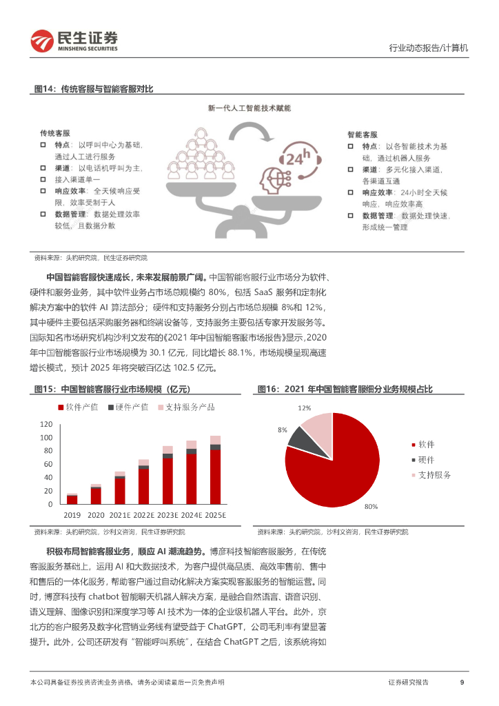 民生证券：计算机：ChatCPT系列报告：ChatGPT在金融应用前景_第9页