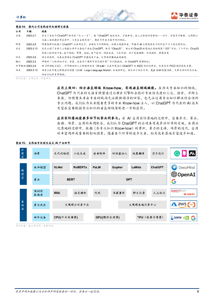 华泰证券：关注ChatGPT四大应用主线_第9页
