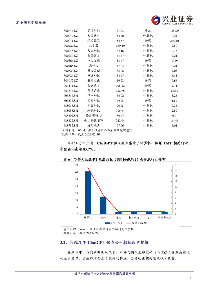 兴业证券：ChatGPT隐藏投资机会探寻_第8页