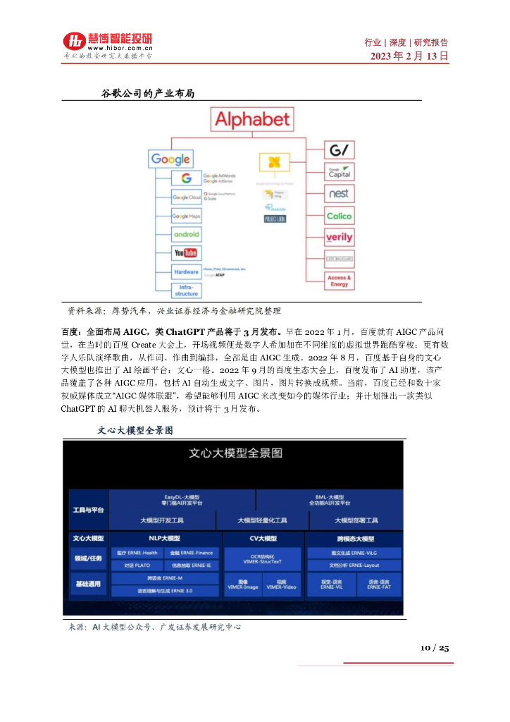 慧博智能投研：ChatGPT行业深度：产业发展现状、商业进程、产业链及相关企业深度梳理_第10页