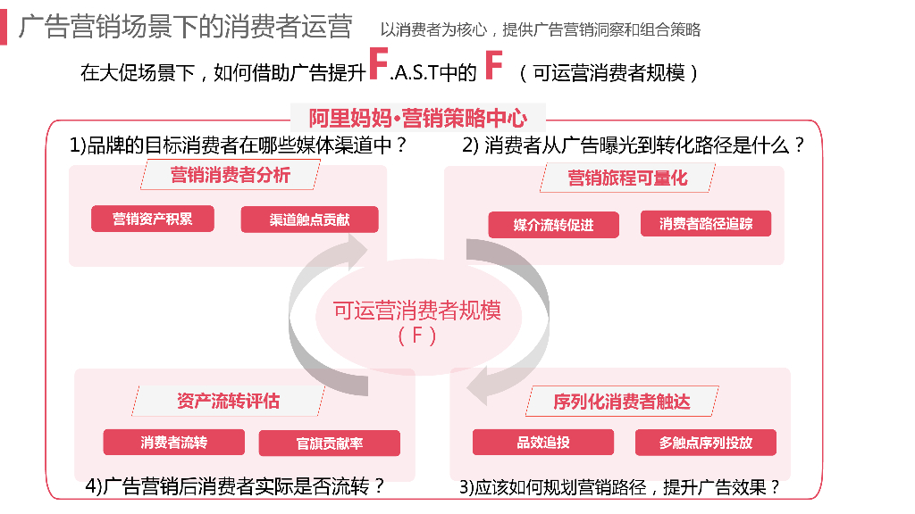 天猫-fast双11攻略之营销策略中心_第2页
