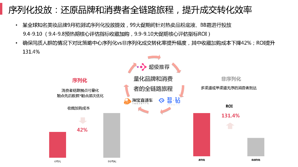 天猫-fast双11攻略之营销策略中心_第7页