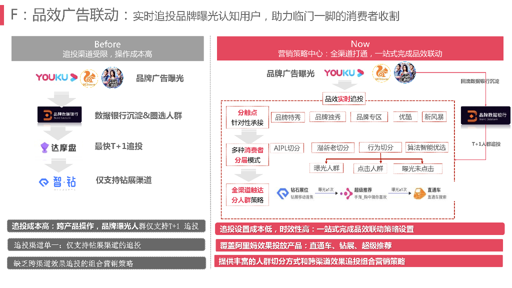 天猫-fast双11攻略之营销策略中心_第8页