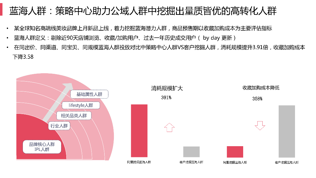 天猫-fast双11攻略之营销策略中心_第9页