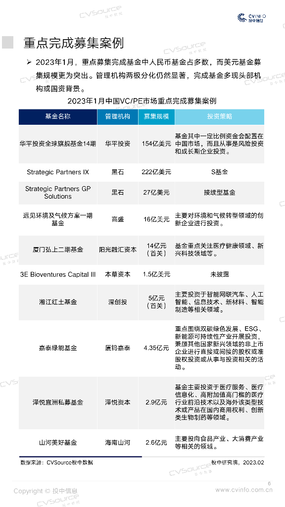 投中研究院：投中统计：1月募投市场开年缓和，ChatGPT概念火热_第6页