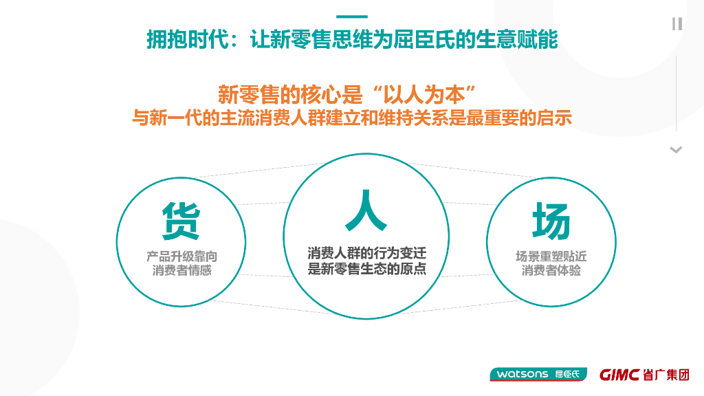 屈臣氏中国年度数字营销应标方案_第9页