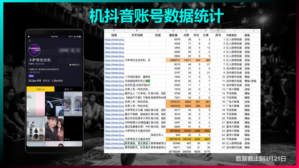 卡萨帝洗衣机抖音运营方案_第3页