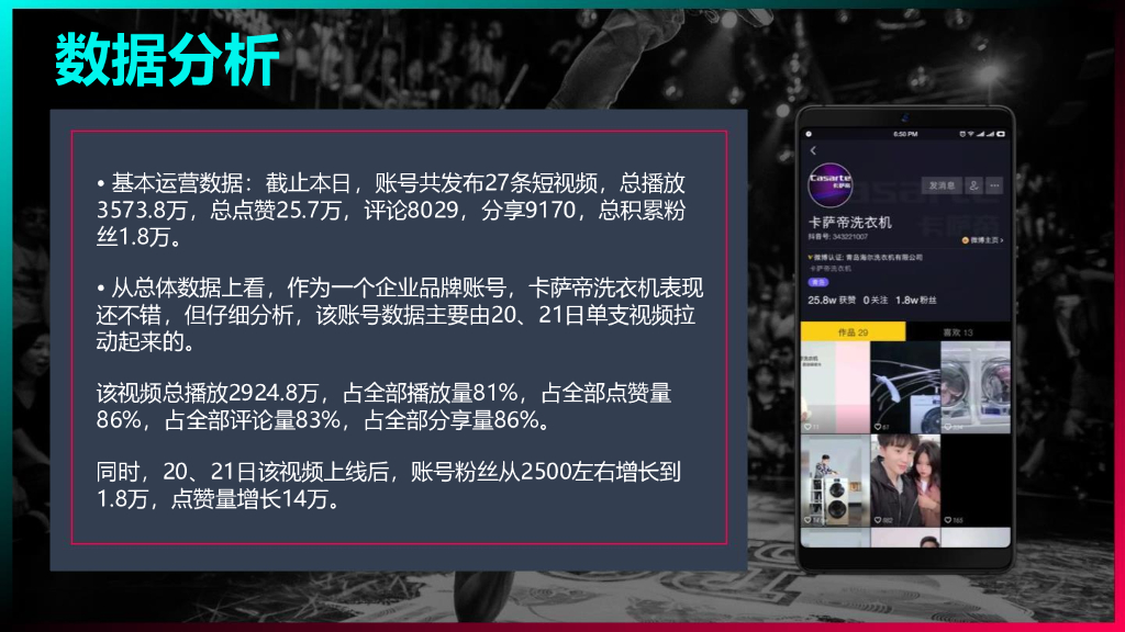 卡萨帝洗衣机抖音运营方案_第4页