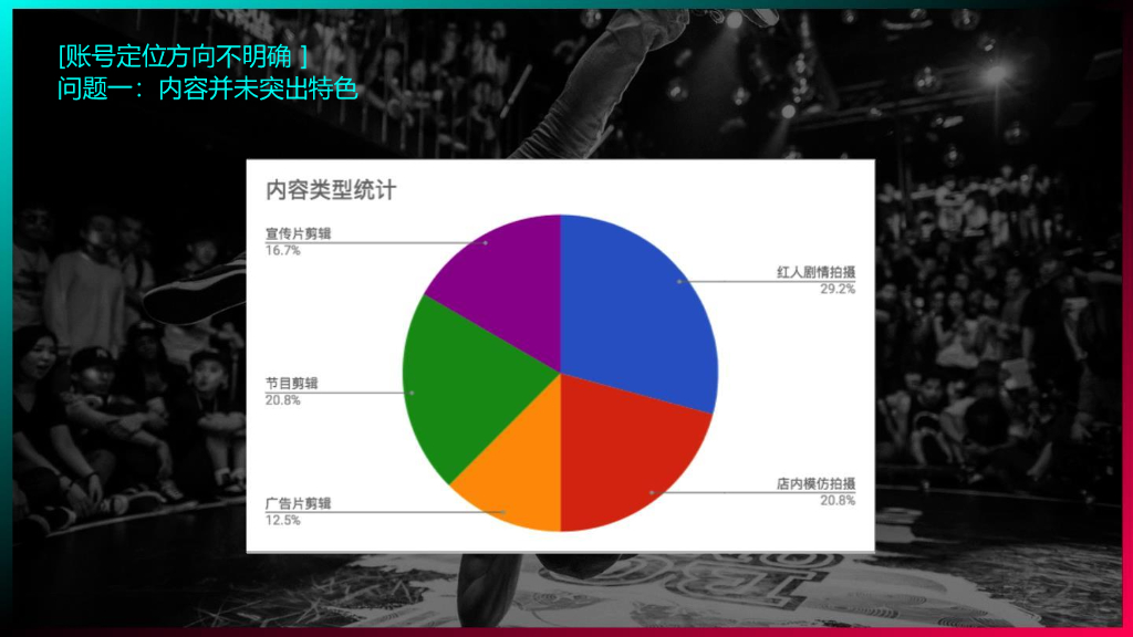 卡萨帝洗衣机抖音运营方案_第8页