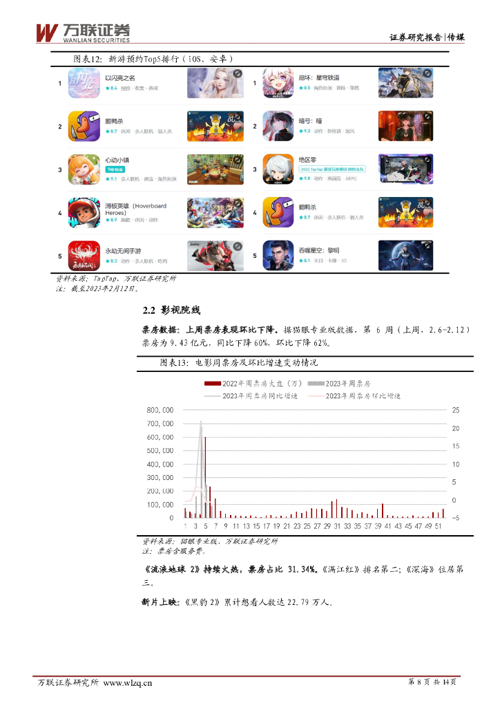 万联证券：传媒行业周观点：ChatGPT引爆AIGC概念，87款游戏获版号_第8页