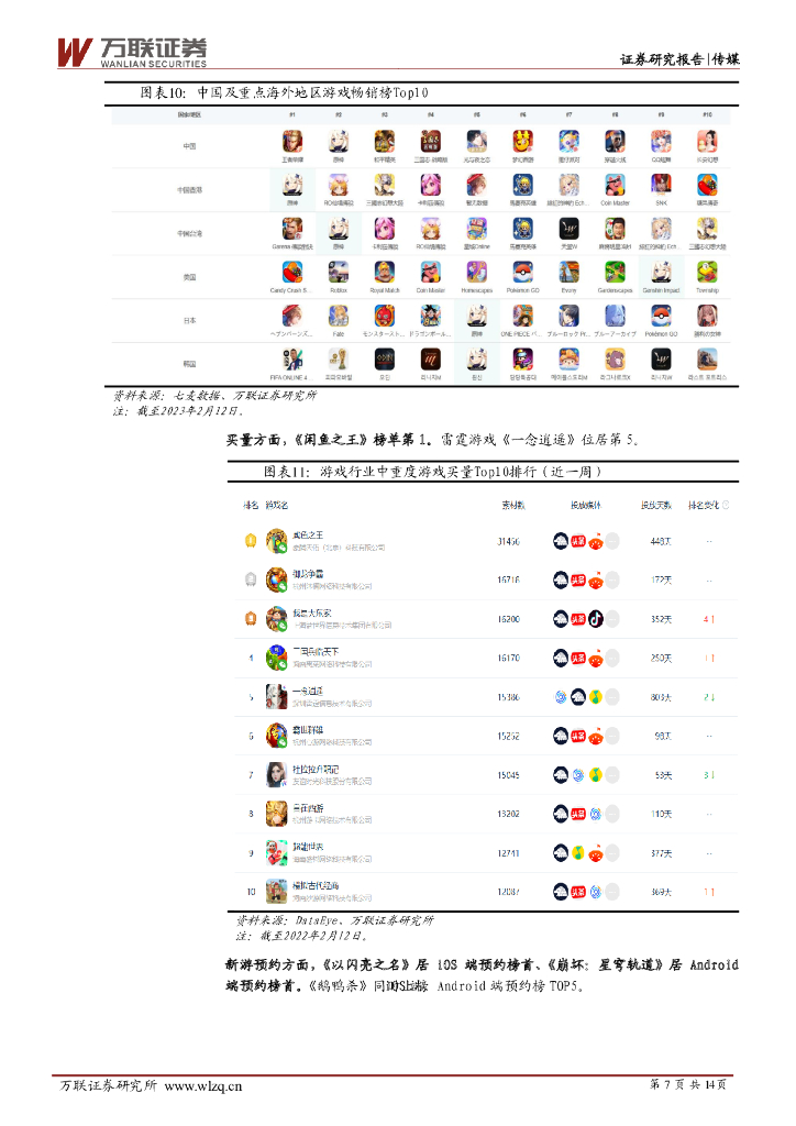 万联证券：传媒行业周观点：ChatGPT引爆AIGC概念，87款游戏获版号_第7页
