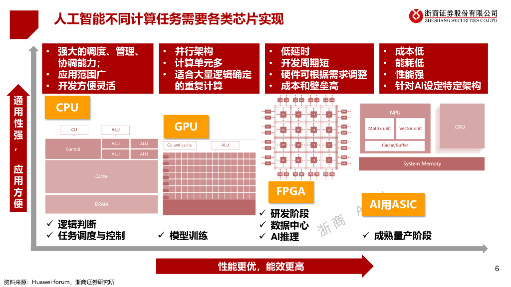 浙商证券：计算机行业【AIGC算力时代系列报告】：ChatGPT研究框架_第6页