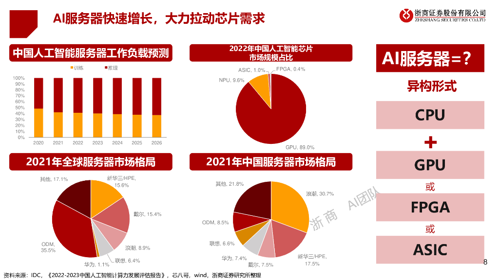 浙商证券：计算机行业【AIGC算力时代系列报告】：ChatGPT研究框架_第8页