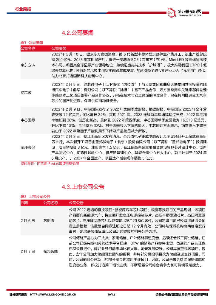 东海证券：电子行业周报：ChatGPT爆火引发全球热议，AIGC或将推动新一轮科技产业革命_第10页