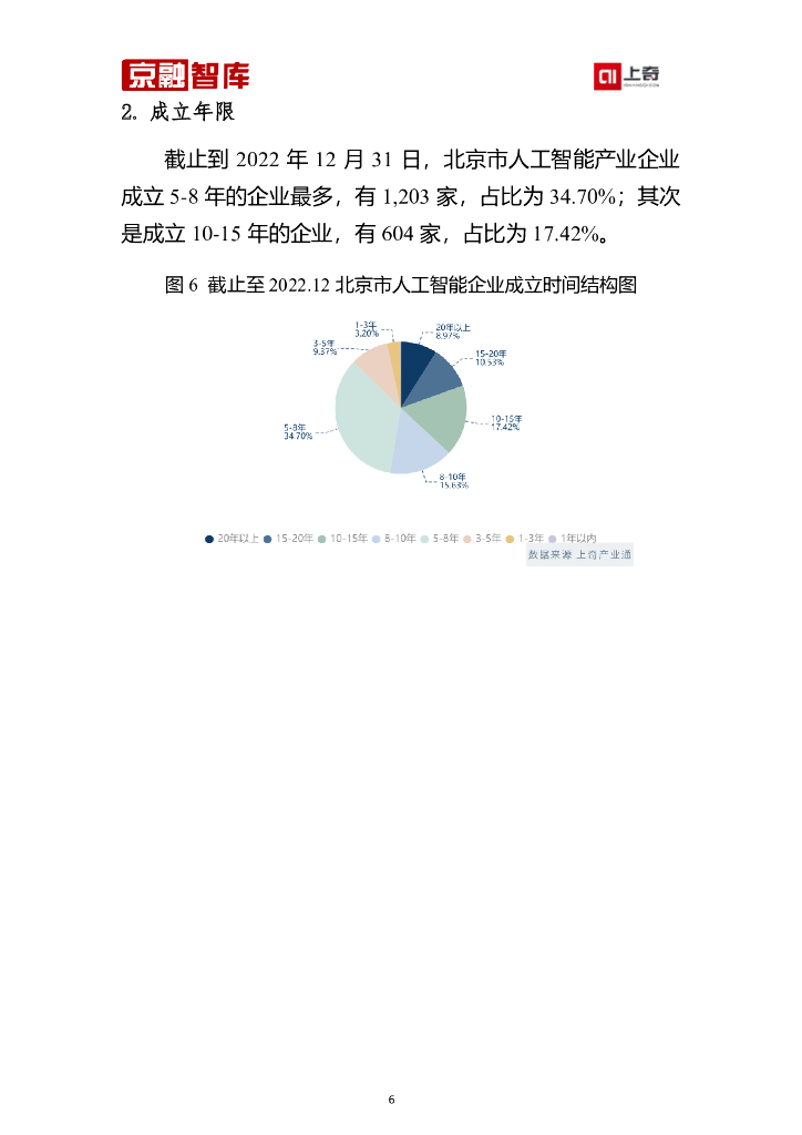 上奇研究院：北京市人工智能产业分析报告（2023）_第8页