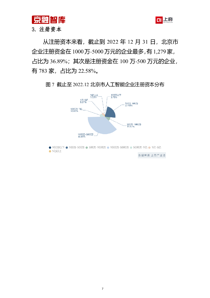 上奇研究院：北京市人工智能产业分析报告（2023）_第9页